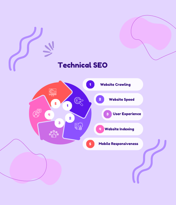 The Significance of Technical SEO
