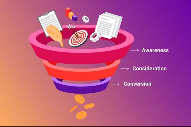 Unlocking Higher ROI in Performance Marketing with a Full-Funnel Approach: The Ultimate 2025 Guide